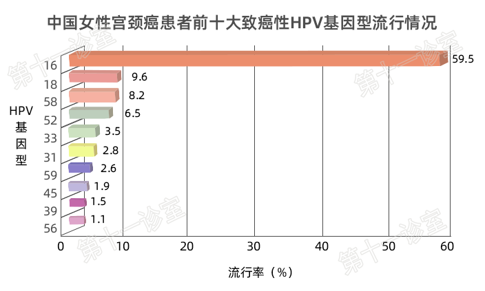 HPV疫苗有必要打吗？二价、四价、九价要如何选择！